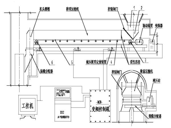 采用了甲帶結(jié)構(gòu)，同時，底部增加了回煤器