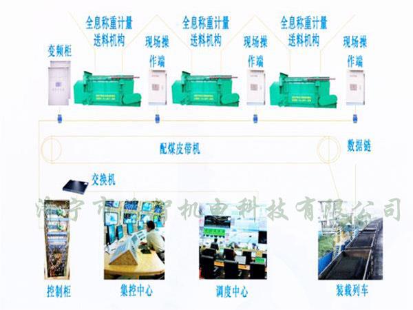 采用自動化設計，配煤效率高而且體積小、節(jié)省了占地空間