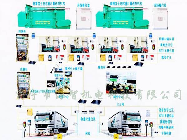可以完成一次裝料、稱重的過程