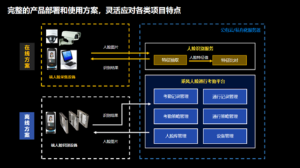 乘風(fēng)人臉識別系統(tǒng) 企業(yè)數(shù)字監(jiān)控的新機遇與價值